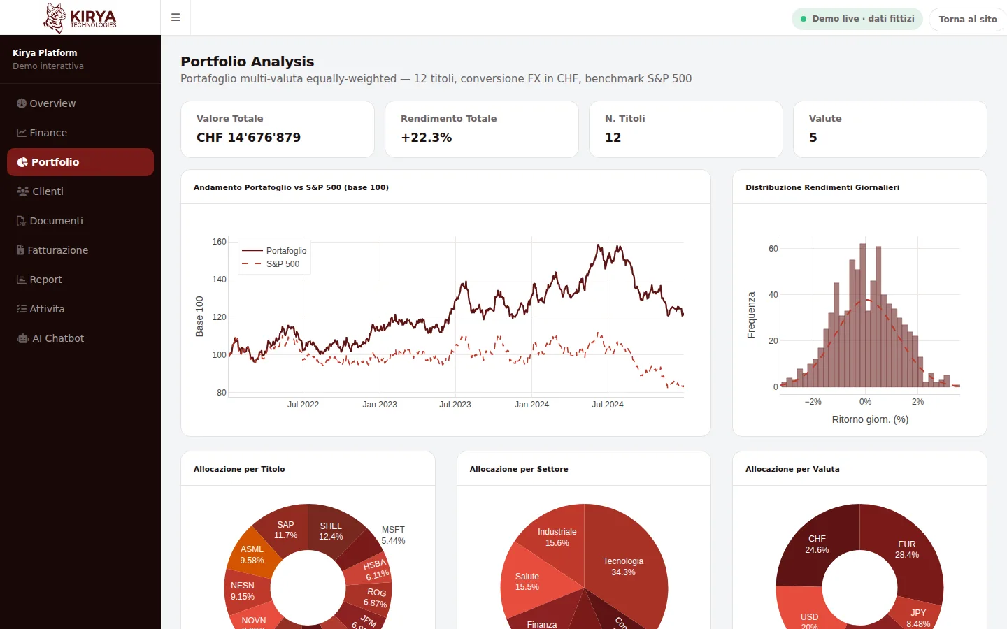 Real screenshot of the Kirya Demo Platform: Portfolio