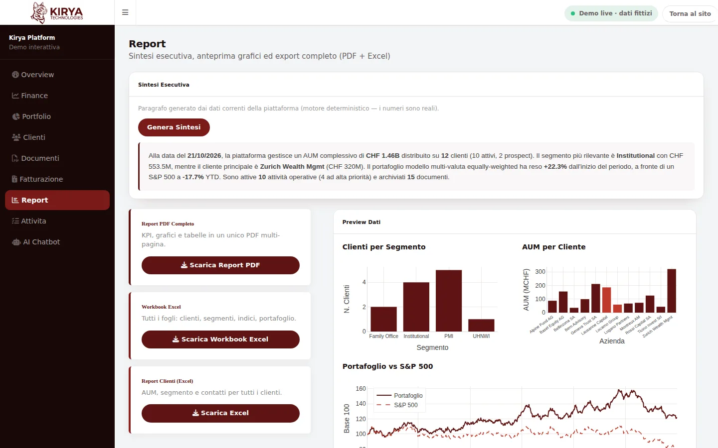 Real screenshot of the Kirya Demo Platform: Reports